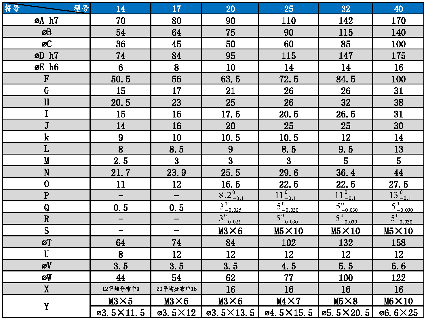 UJ尺寸表.png UJ尺寸表.png